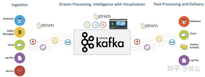 万字综述自动驾驶数据闭环的图34