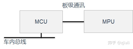 基于AP AUTOSAR实现功能安全岛的图2