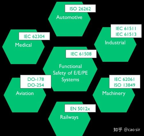 车规芯片与消费电子芯片有何不同？的图3