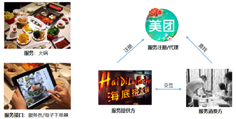SOA對(duì)整車(chē)E/E架構(gòu)的挑戰(zhàn)的圖3