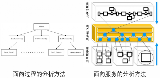 SOA對(duì)整車(chē)E/E架構(gòu)的挑戰(zhàn)的圖11