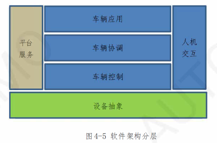 车载soa软件架构技术规范1 0 解读3 车载soa软件服务设计规范 燃云汽车 微信公众号文章阅读 Wemp