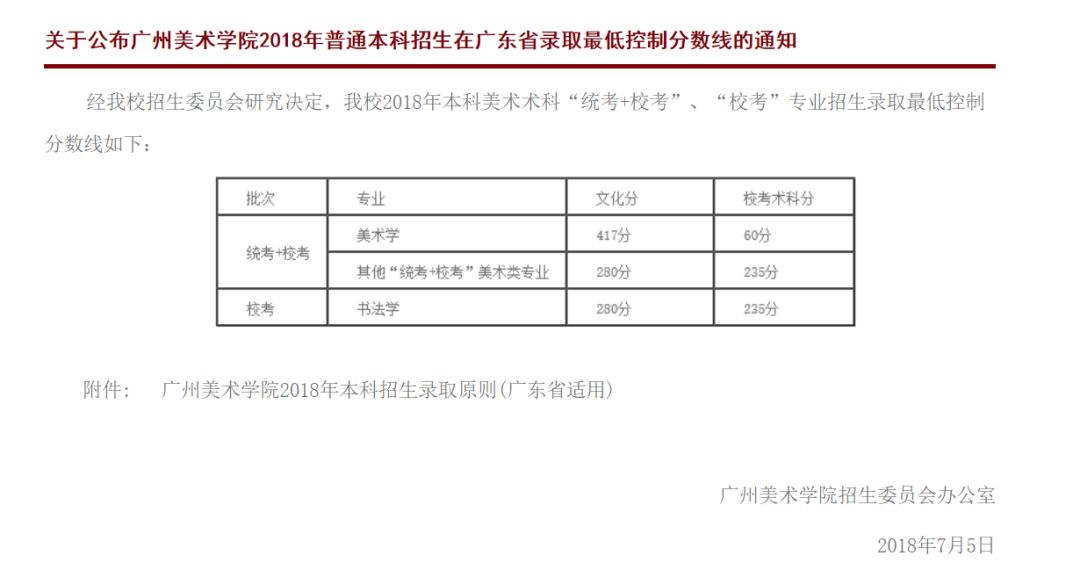 广美录取分数线_广美术学院录取分数线_广美的录取分数线