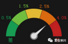 10派0.5是利空还是利好_股权登记日是利好利空_利空和利好是什么意思