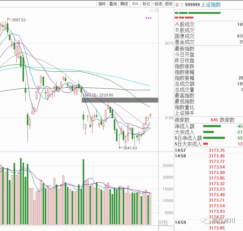 10派0.5是利空还是利好_利空和利好是什么意思_股权登记日是利好利空