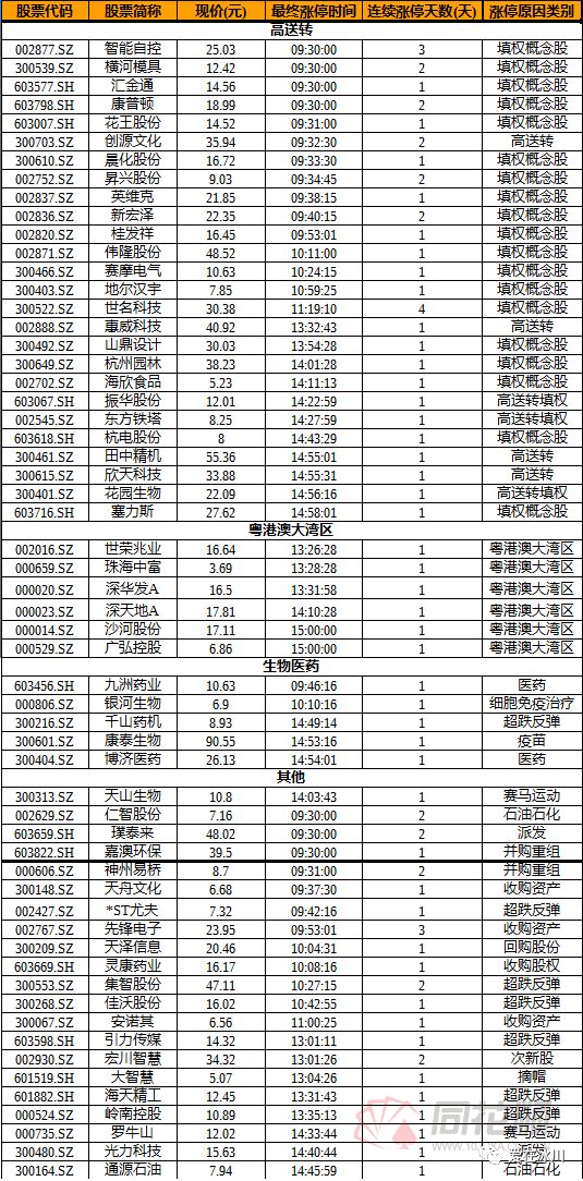 利空和利好是什么意思_10派0.5是利空还是利好_股权登记日是利好利空
