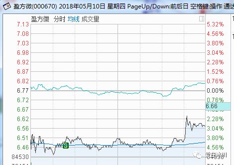 股权登记日是利好利空_利空和利好是什么意思_10派0.5是利空还是利好