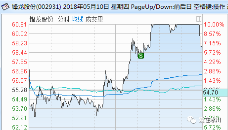 股权登记日是利好利空_10派0.5是利空还是利好_利空和利好是什么意思