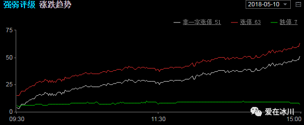10派0.5是利空还是利好_股权登记日是利好利空_利空和利好是什么意思