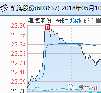 10派0.5是利空还是利好_股权登记日是利好利空_利空和利好是什么意思