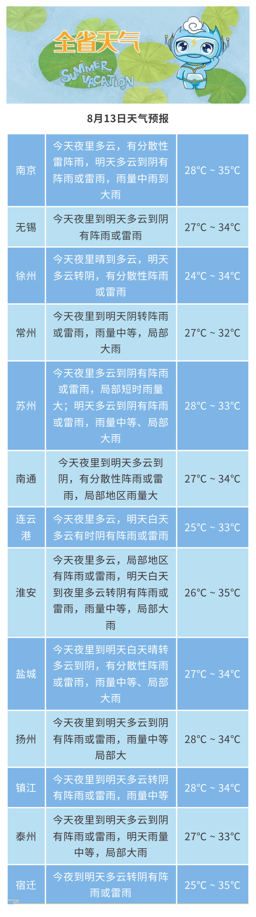 江苏教育新闻