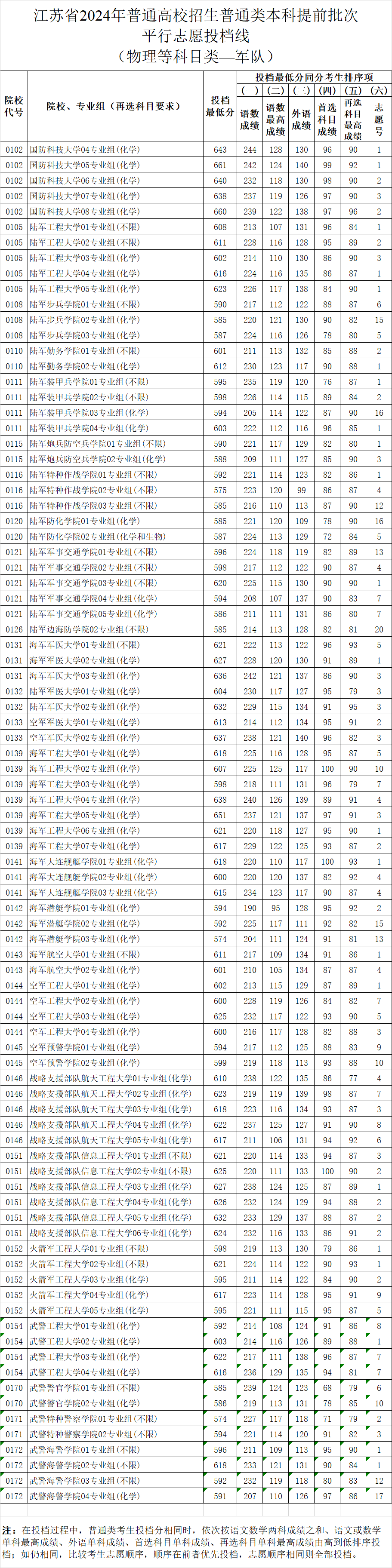 江苏教育新闻