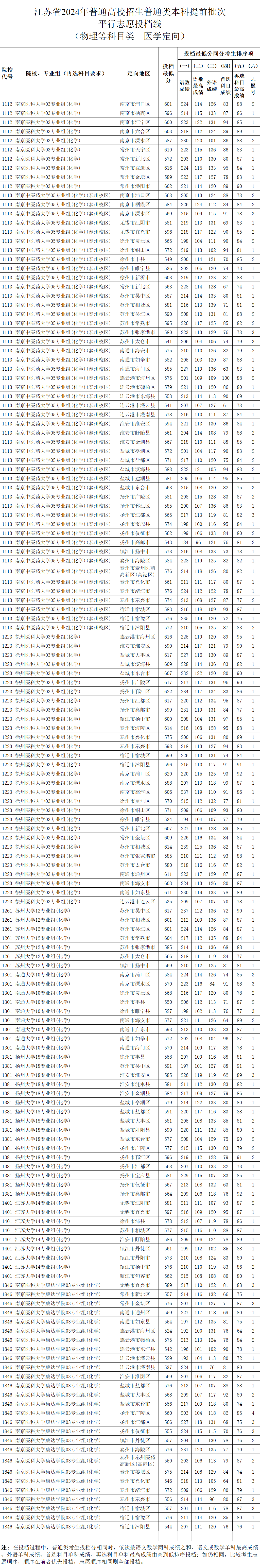 江苏教育新闻