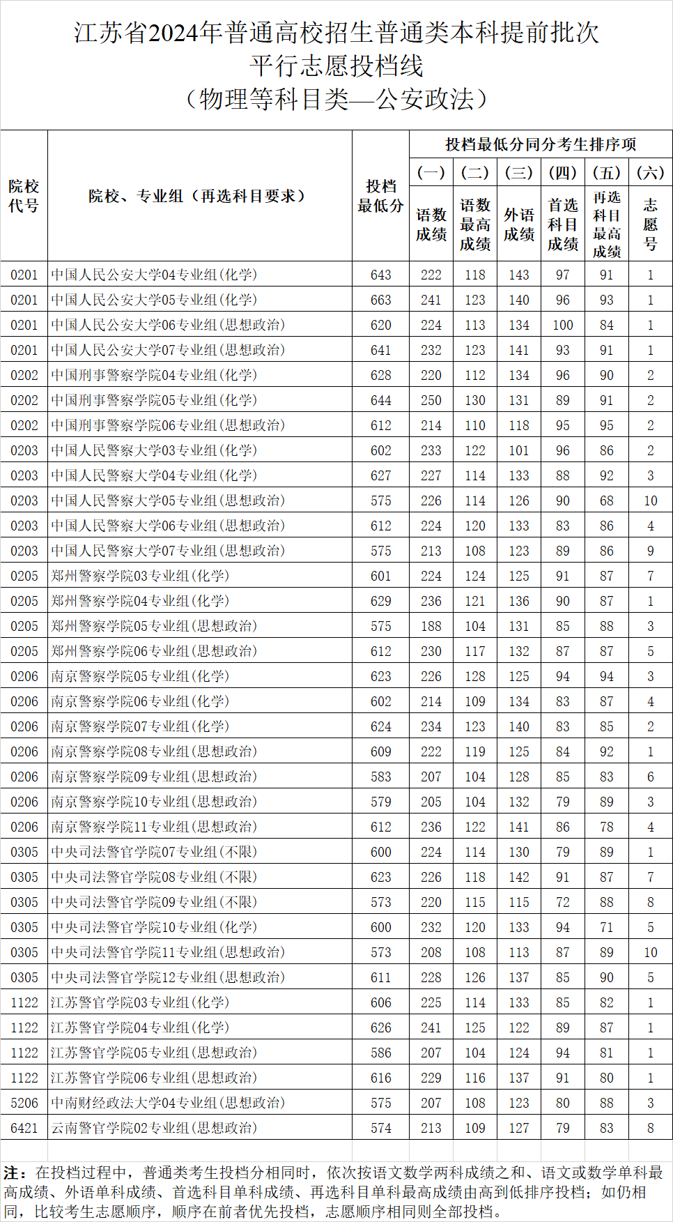 江苏教育新闻