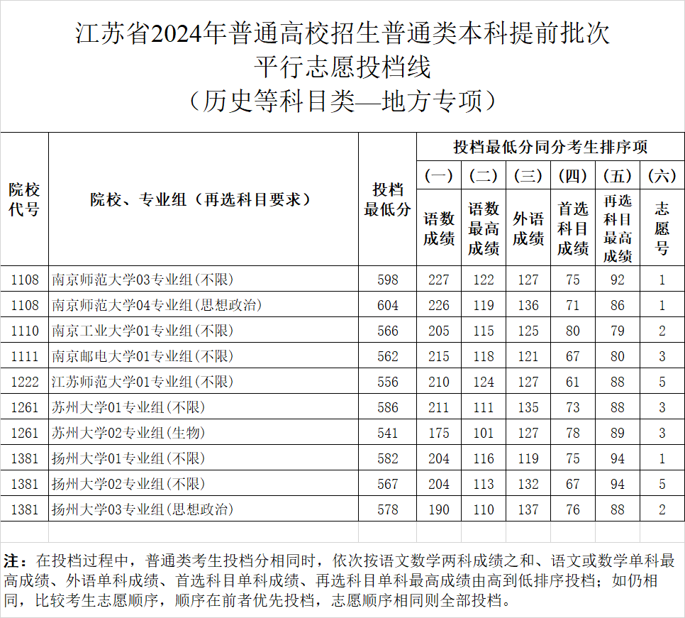 江苏教育新闻