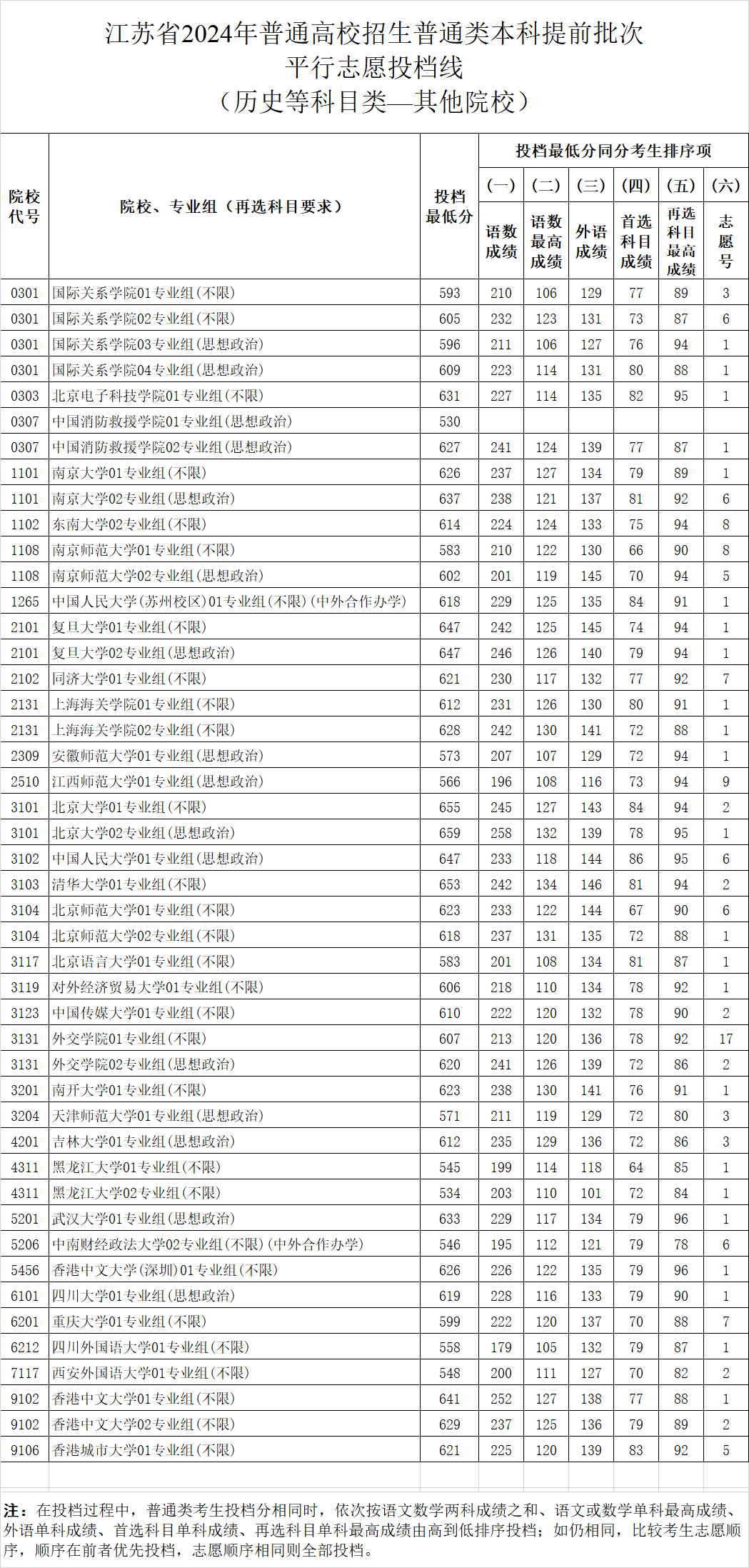 江苏教育新闻