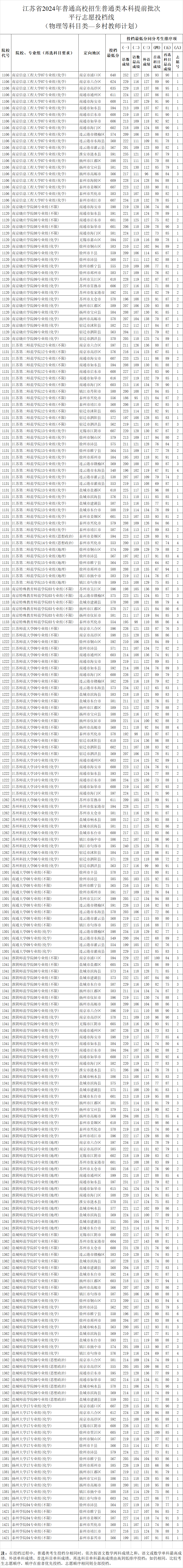 江苏教育新闻