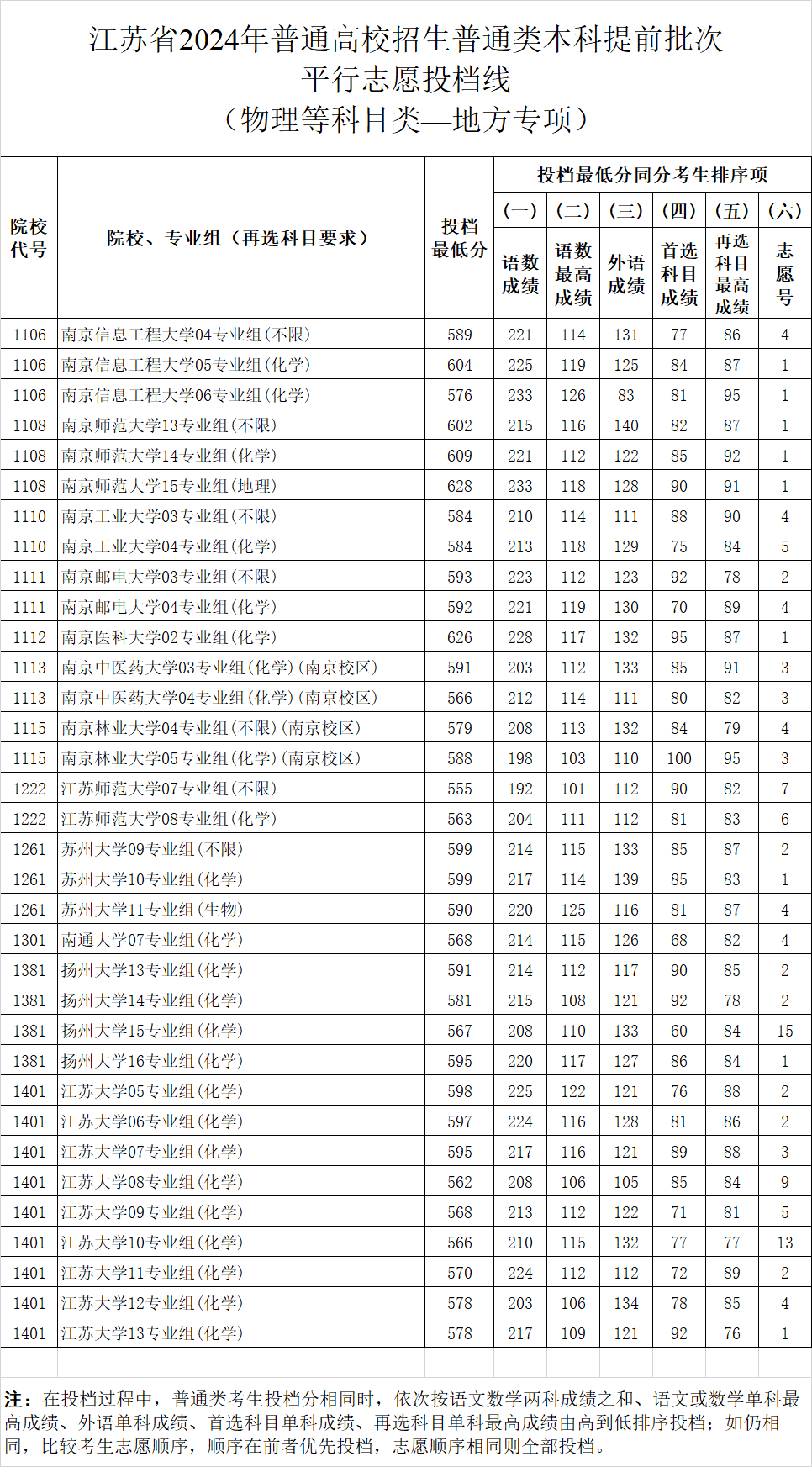 江苏教育新闻