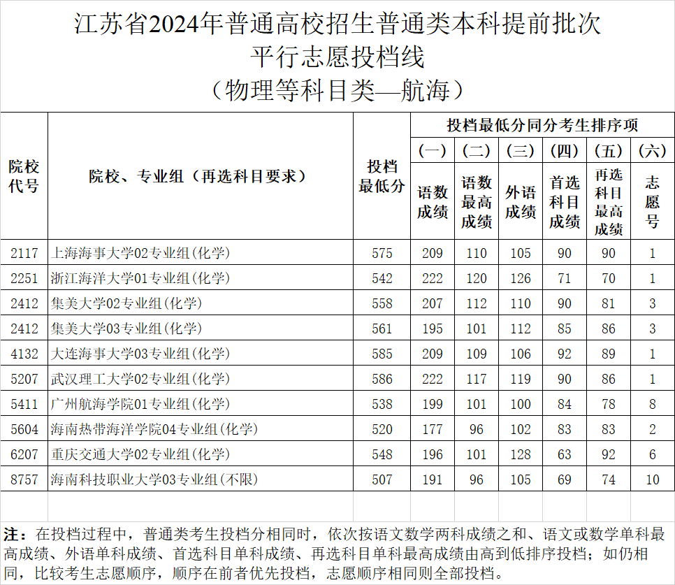 江苏教育新闻