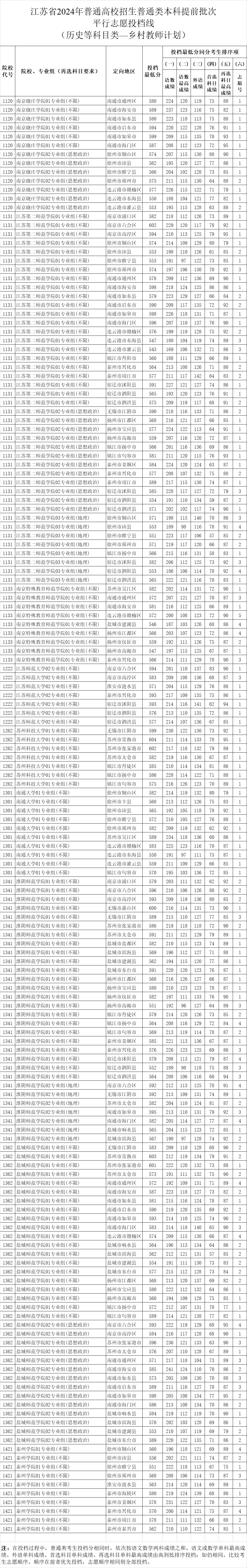 江苏教育新闻