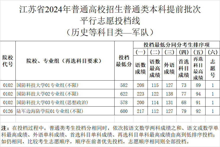 江苏教育新闻