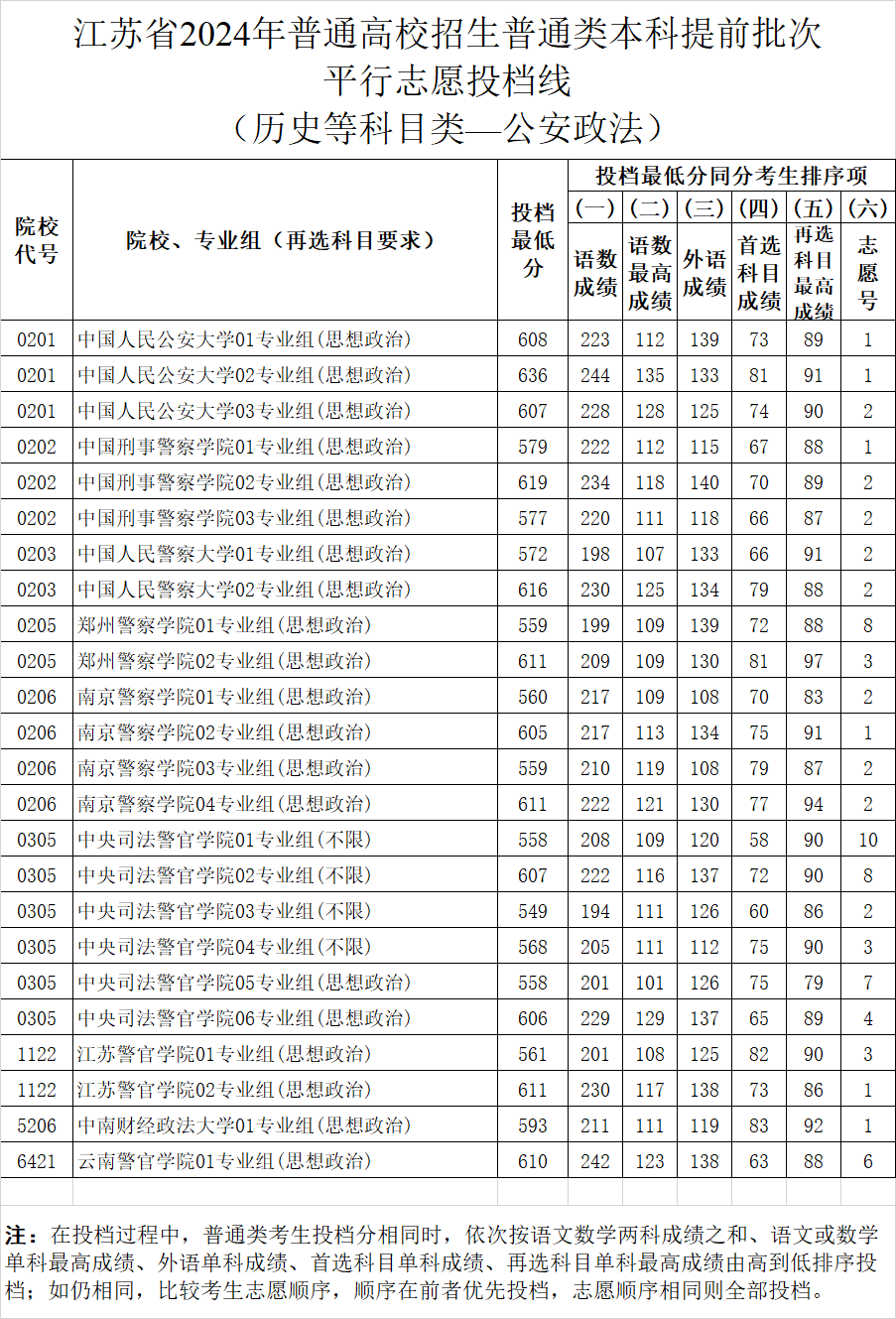 江苏教育新闻