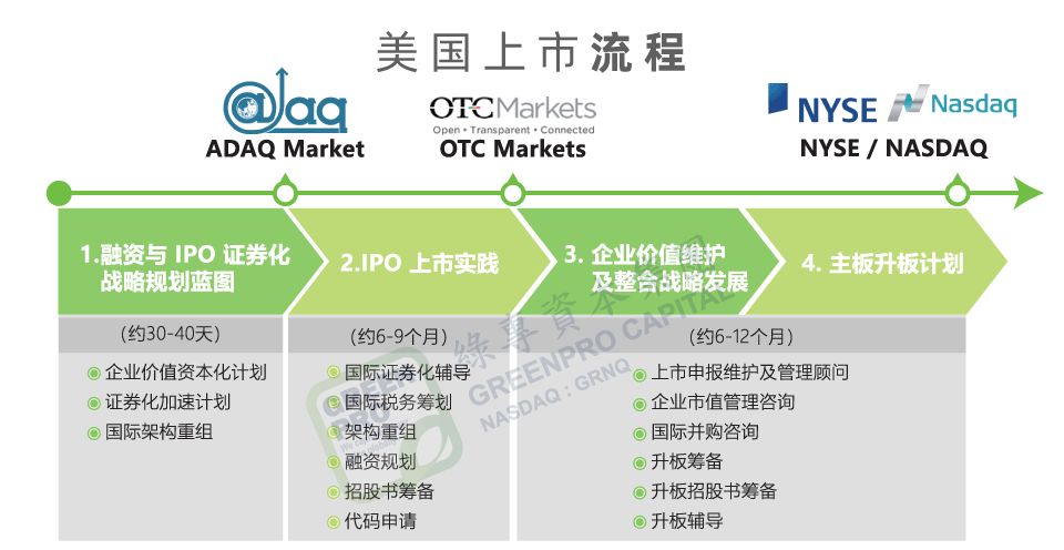 绿专资本与皇岦国际及B&G地产合作开发家园信托计划