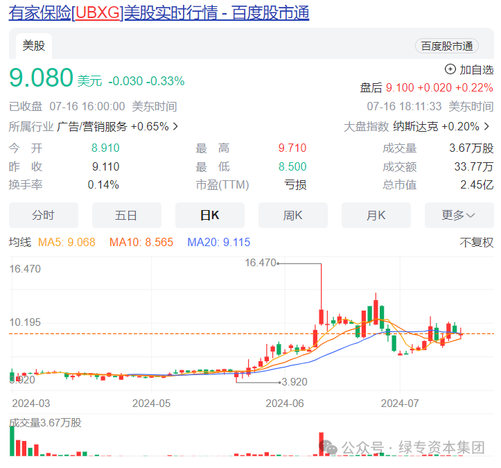 TLFE美国上市公司股票走势图