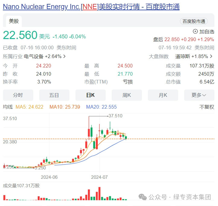 TLFE美国上市公司股票走势图