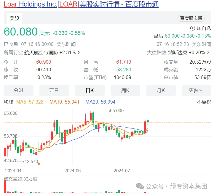 TLFE美国上市公司股票走势图