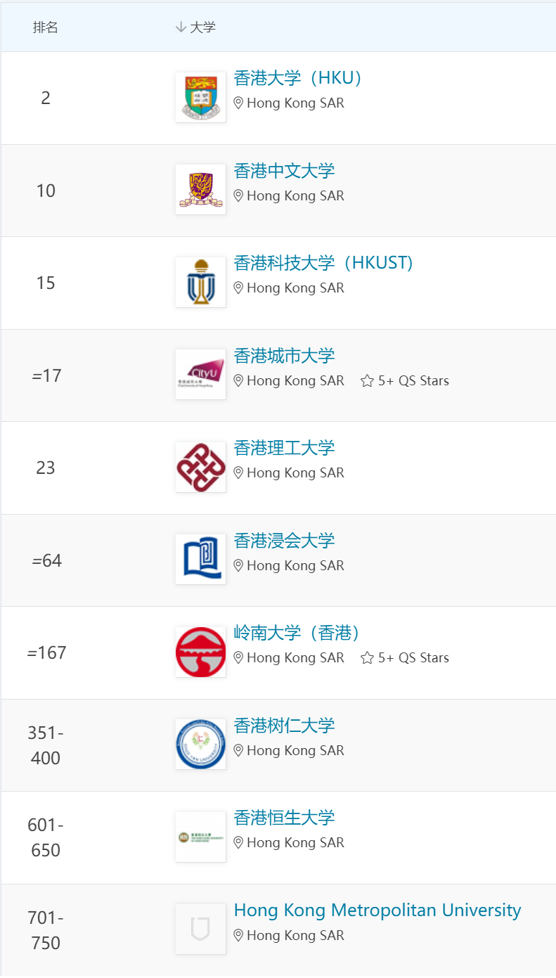 亞洲大學(xué)100強(qiáng)名單_亞洲大學(xué)前十_亞洲大學(xué)前100名