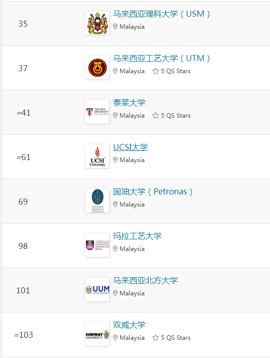 亞洲大學(xué)前100名_亞洲大學(xué)前十_亞洲大學(xué)100強(qiáng)名單