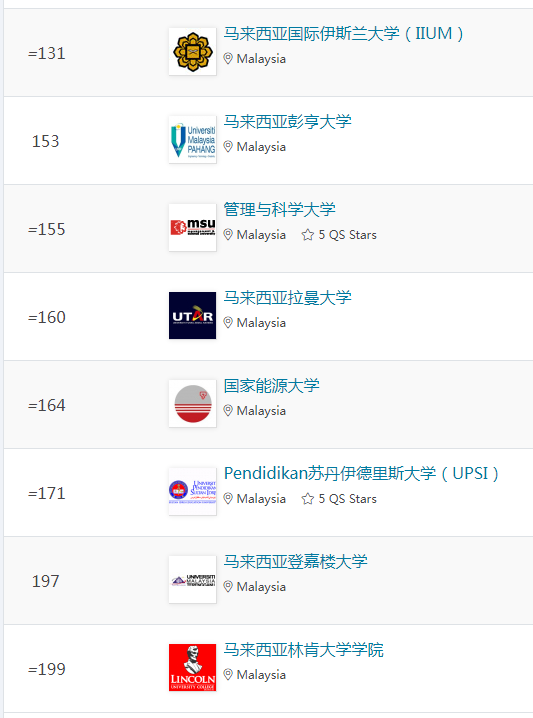 亞洲大學(xué)前十_亞洲大學(xué)前100名_亞洲大學(xué)100強(qiáng)名單