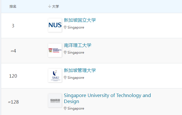 亞洲大學(xué)前十_亞洲大學(xué)100強(qiáng)名單_亞洲大學(xué)前100名