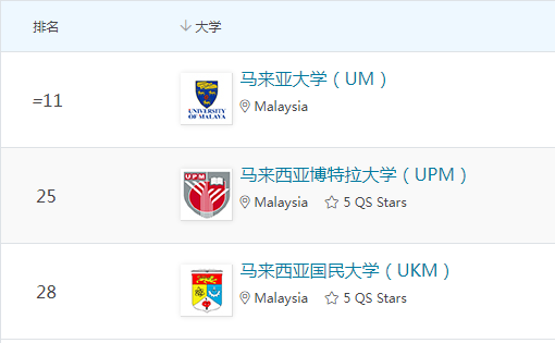 亞洲大學(xué)前十_亞洲大學(xué)前100名_亞洲大學(xué)100強(qiáng)名單