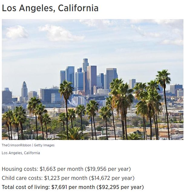 美国各大城市家庭花费清单 洛杉矶$7691/月