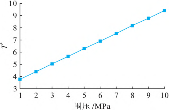 基于ABAQUS二次开发的巴西圆盘断裂机理的图8