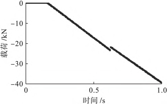 基于ABAQUS二次开发的巴西圆盘断裂机理的图2