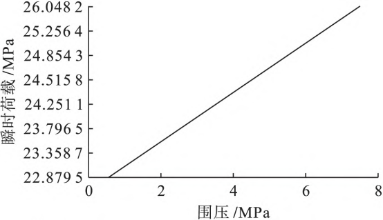 基于ABAQUS二次开发的巴西圆盘断裂机理的图3