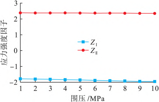 基于ABAQUS二次开发的巴西圆盘断裂机理的图7