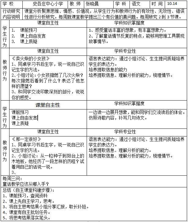 史各庄中心小学张晓晨老师 自主教师 自主教育文化传承与发展专业委员会 Powered By Discuz