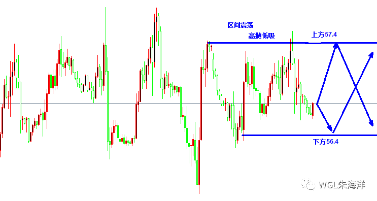 黄金继续逢高空！原油高抛低吸做震荡！