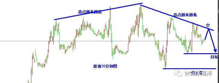 黄金激进58空！原油57.1附近空！