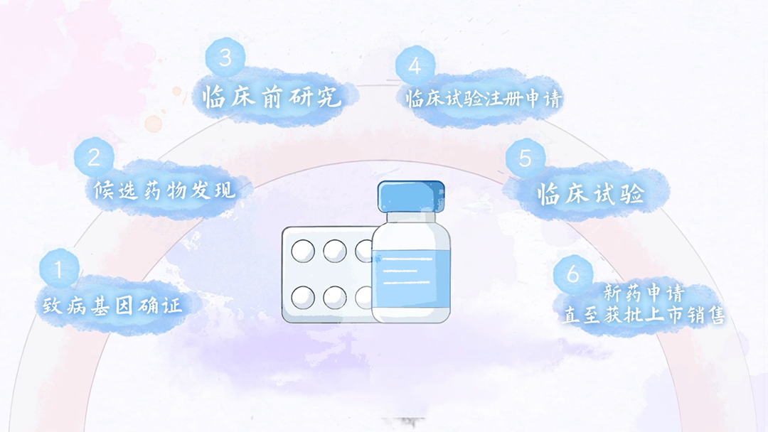 BE药片治什么作用新药是如何从研发到上市的？一枚小小药片的诞生记_https://www.jmylbn.com_新闻资讯_第7张