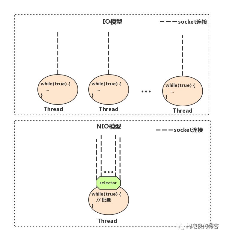 福音 让netty入门变得简单 开发者头条