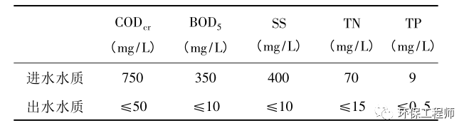 乙酸钠，醋酸钠（碳源）投加量的实例计算！(图1)