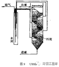 最强汇总！13种厌氧生物反应器原理与结构图！(图9)
