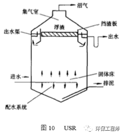 最强汇总！13种厌氧生物反应器原理与结构图！(图10)
