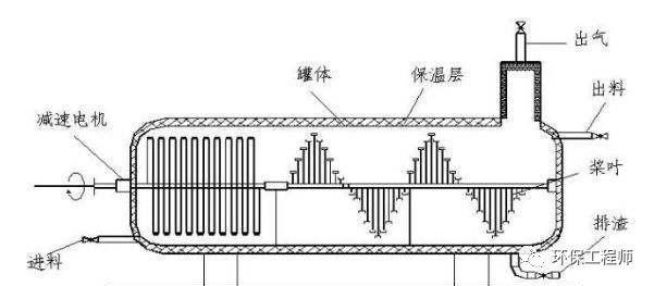 最强汇总！13种厌氧生物反应器原理与结构图！(图12)