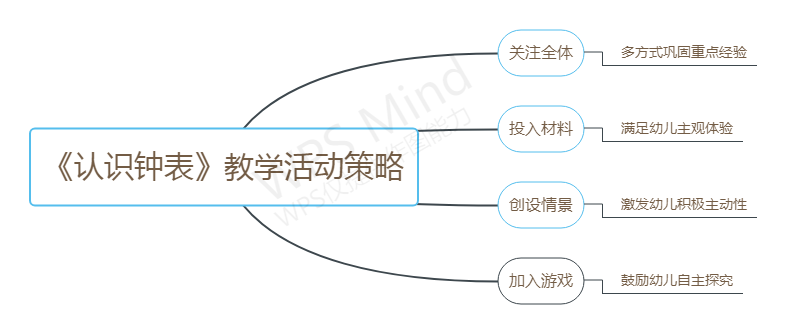 策略优质回答经验的句子_策略优质回答经验的问题_优质回答的经验和策略